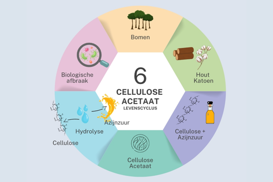 Het Materiaal: Cellulose Acetaat
